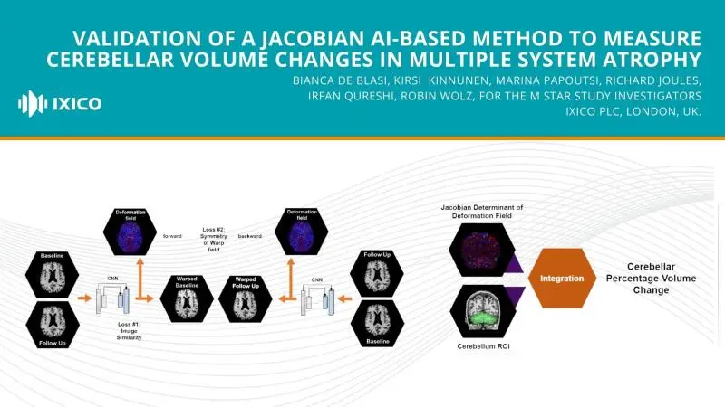 Validation of a Jacobian AI-based method to measure cerebellar volume changes in multiple system atrophy